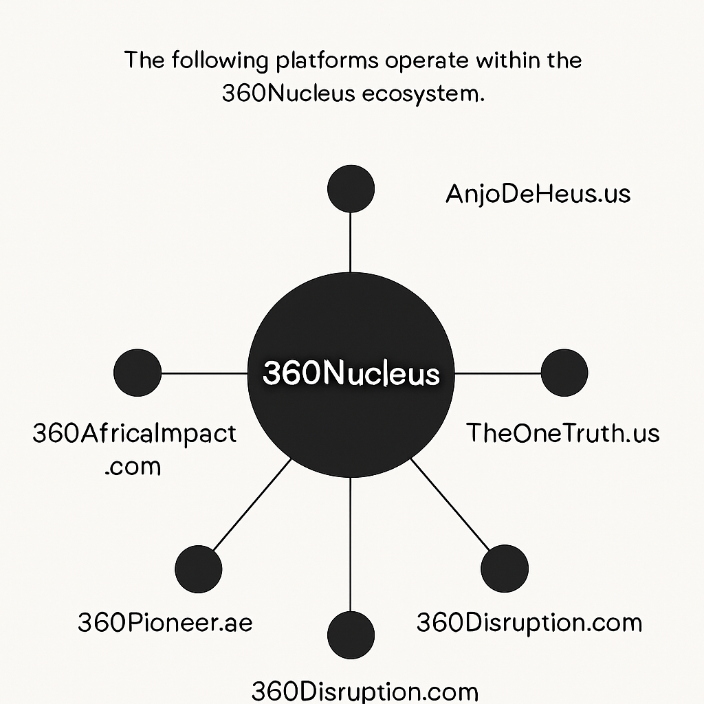 The Orbit
The following platforms operate within the 360Nucleus ecosystem.